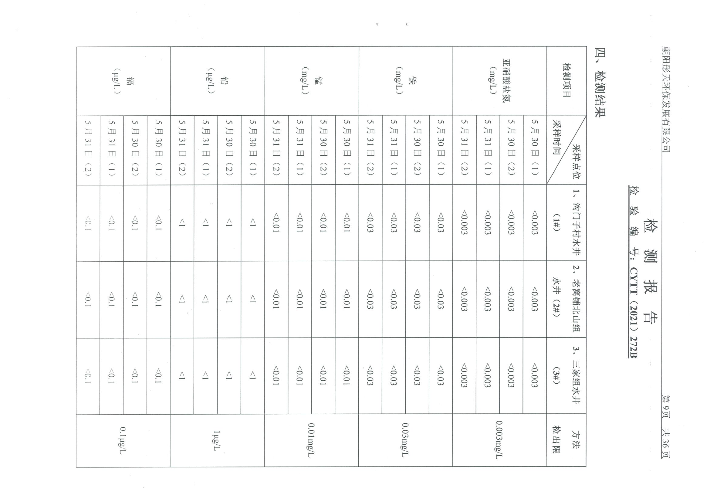 光達化工環(huán)境空氣、噪聲、地下水監(jiān)測數(shù)據(jù)