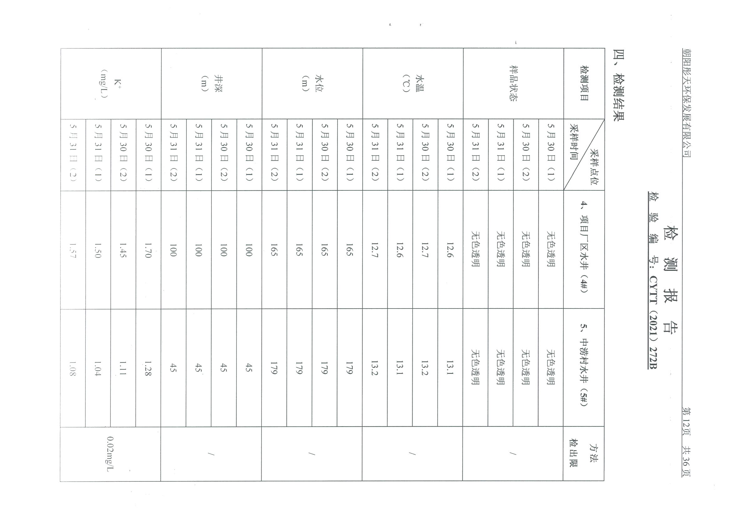 光達化工環(huán)境空氣、噪聲、地下水監(jiān)測數(shù)據(jù)
