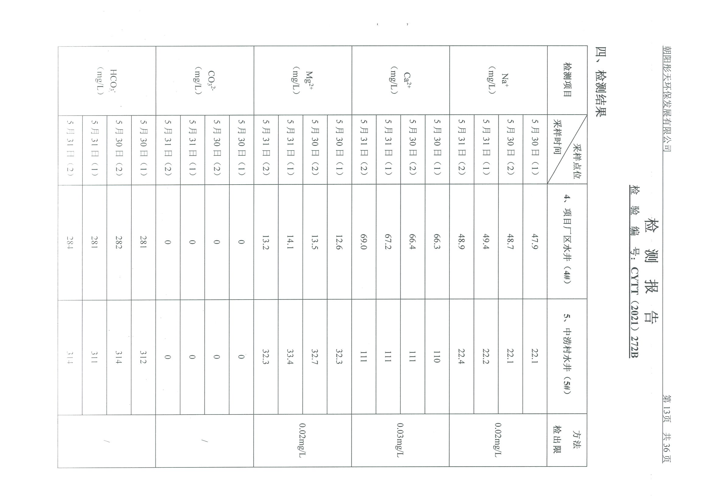 光達化工環(huán)境空氣、噪聲、地下水監(jiān)測數(shù)據(jù)