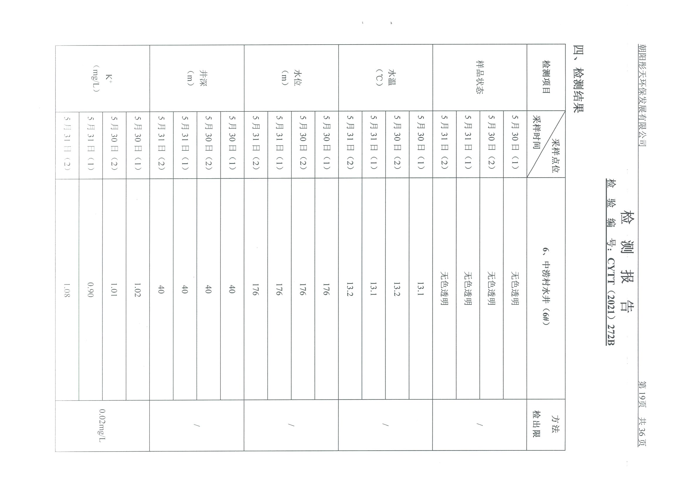 光達化工環(huán)境空氣、噪聲、地下水監(jiān)測數(shù)據(jù)