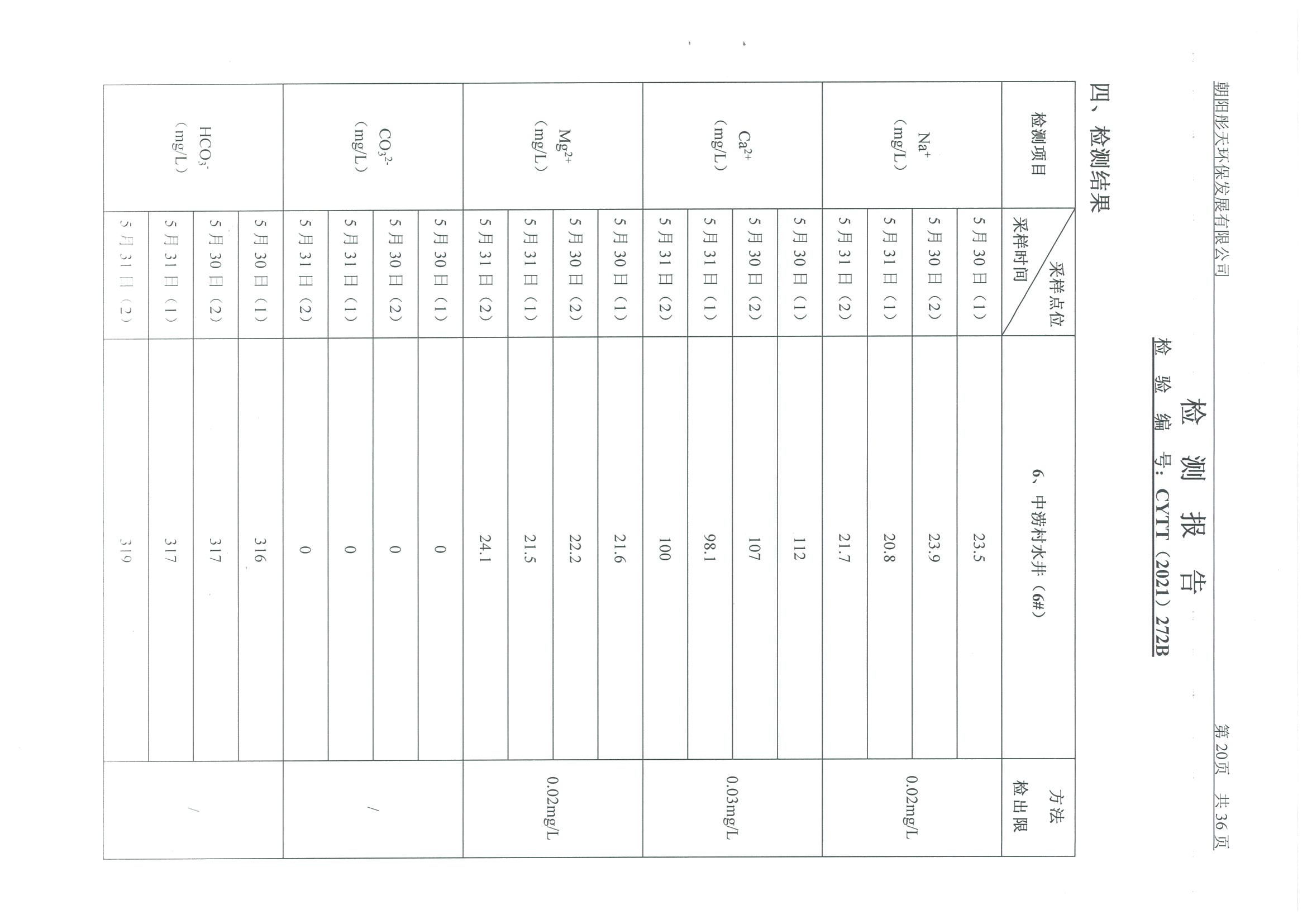 光達化工環(huán)境空氣、噪聲、地下水監(jiān)測數(shù)據(jù)