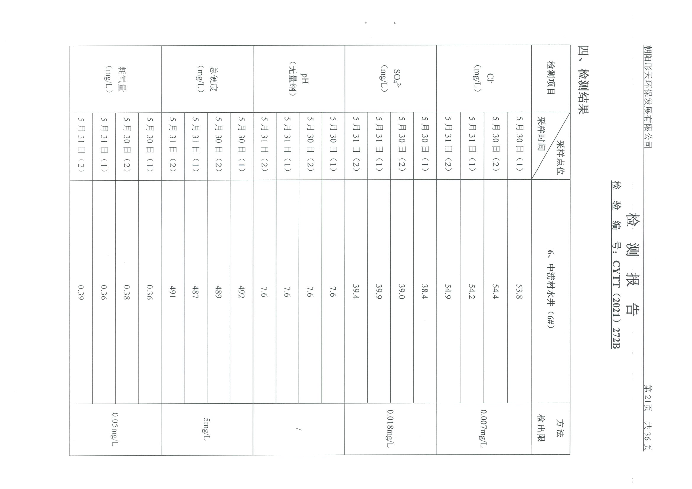 光達化工環(huán)境空氣、噪聲、地下水監(jiān)測數(shù)據(jù)