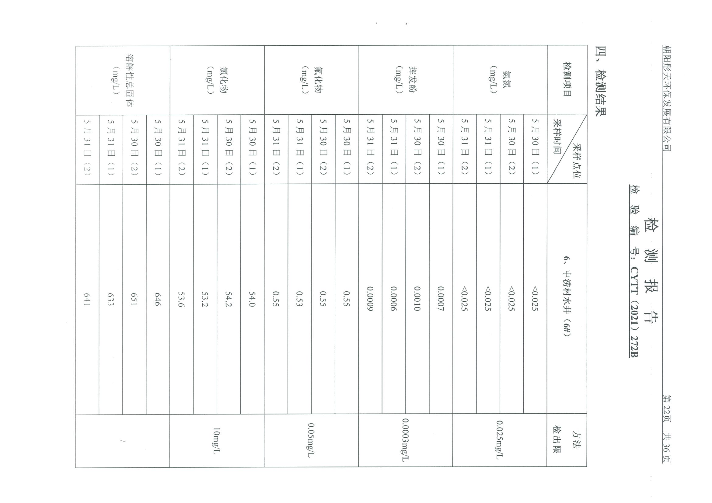 光達化工環(huán)境空氣、噪聲、地下水監(jiān)測數(shù)據(jù)