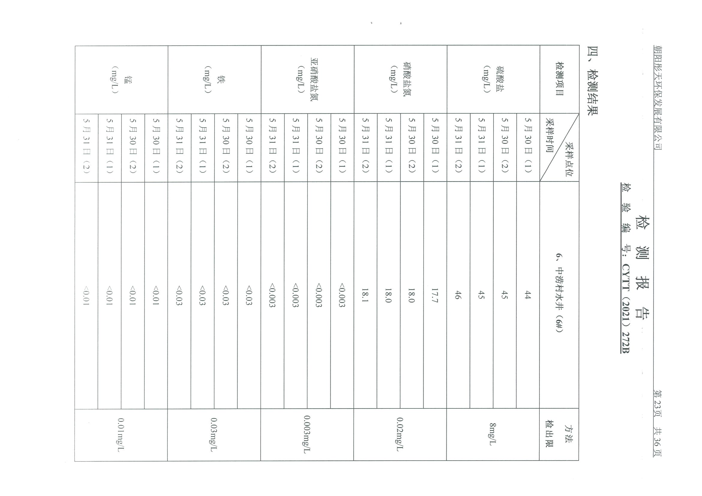 光達化工環(huán)境空氣、噪聲、地下水監(jiān)測數(shù)據(jù)