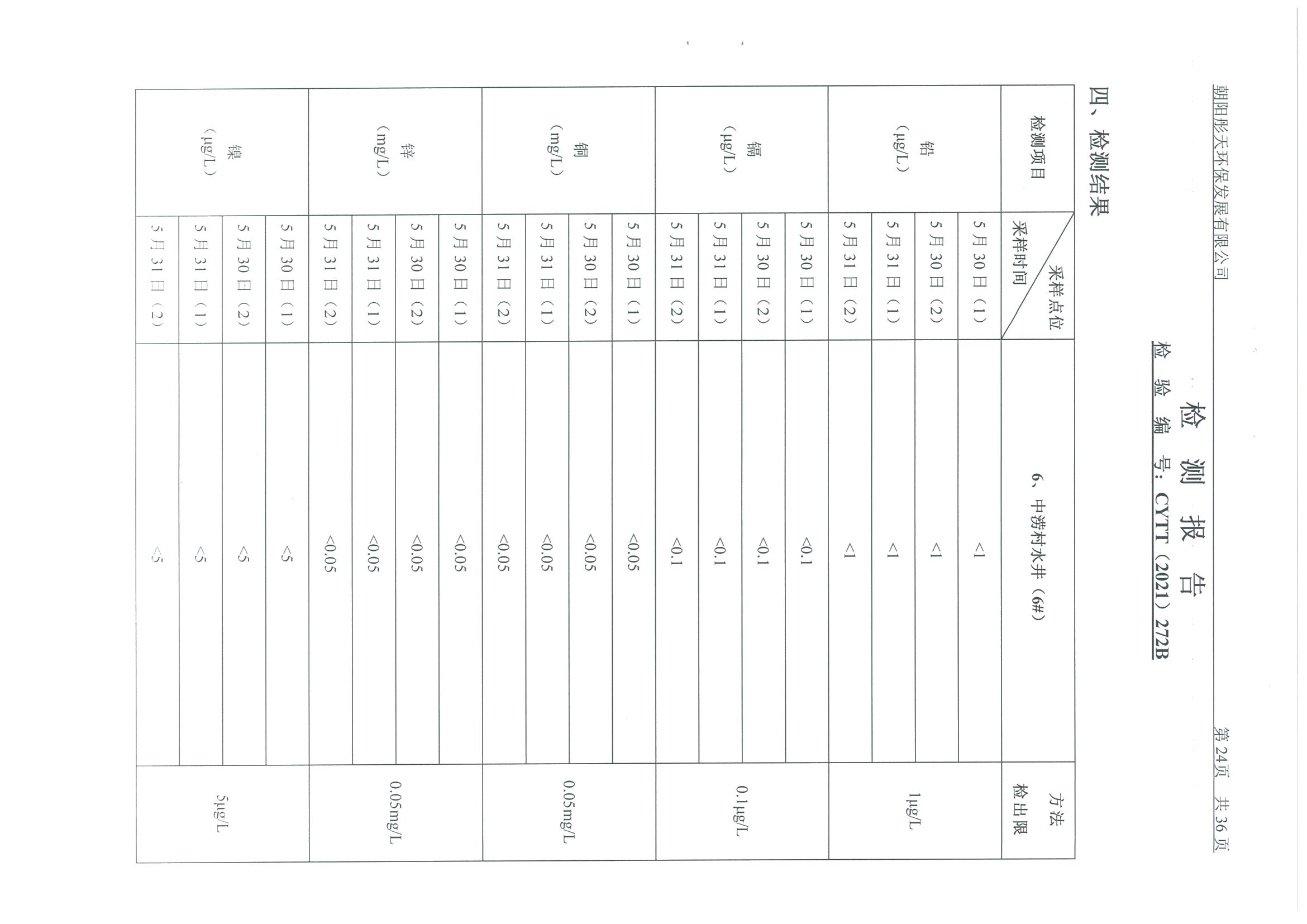 光達化工環(huán)境空氣、噪聲、地下水監(jiān)測數(shù)據(jù)