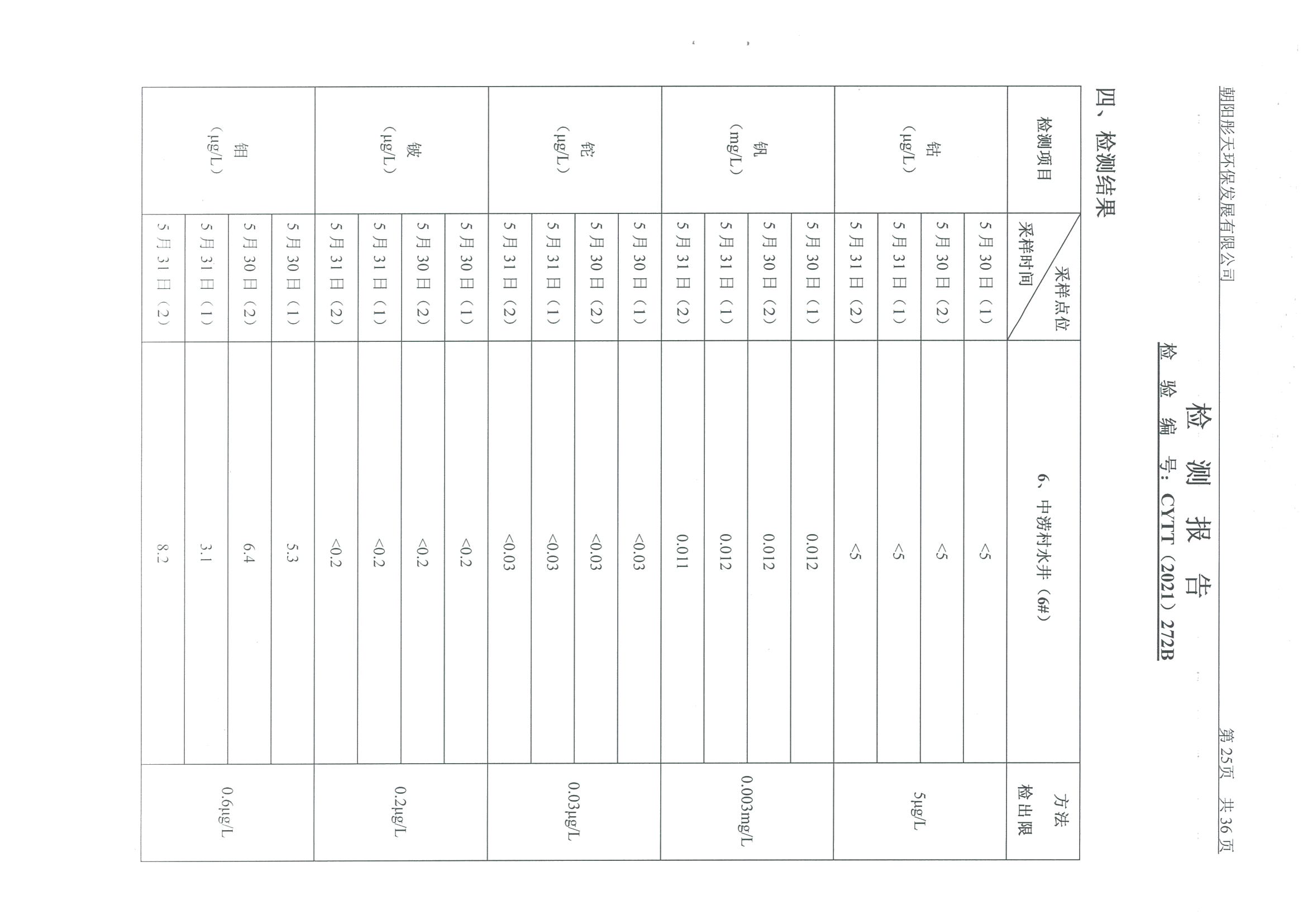 光達化工環(huán)境空氣、噪聲、地下水監(jiān)測數(shù)據(jù)