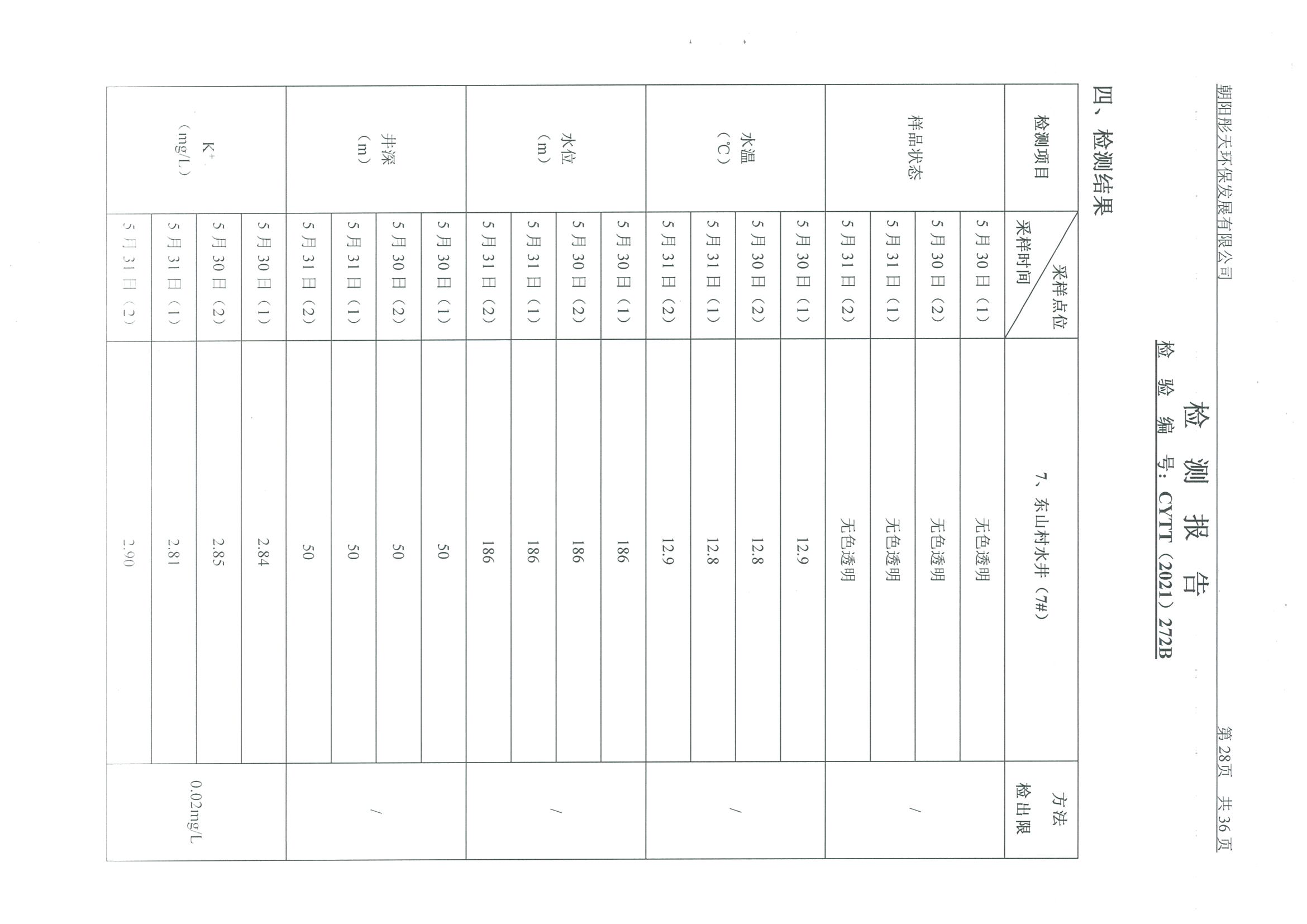光達化工環(huán)境空氣、噪聲、地下水監(jiān)測數(shù)據(jù)