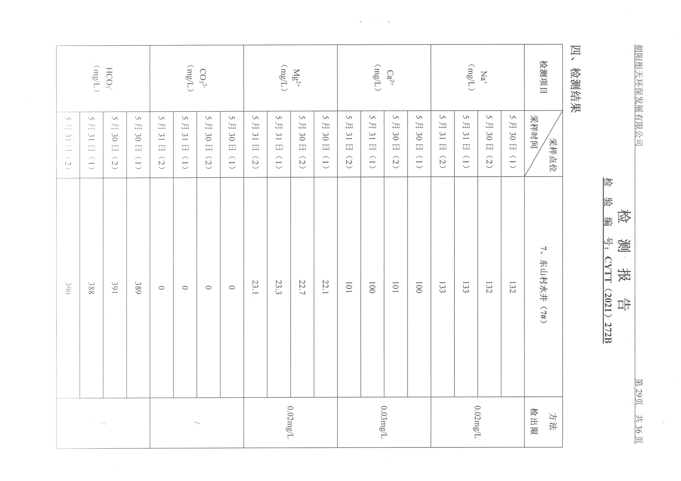 光達化工環(huán)境空氣、噪聲、地下水監(jiān)測數(shù)據(jù)