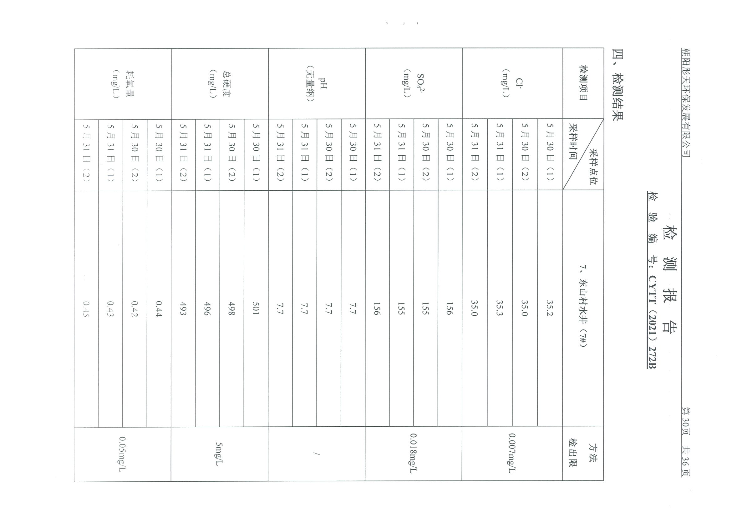 光達化工環(huán)境空氣、噪聲、地下水監(jiān)測數(shù)據(jù)