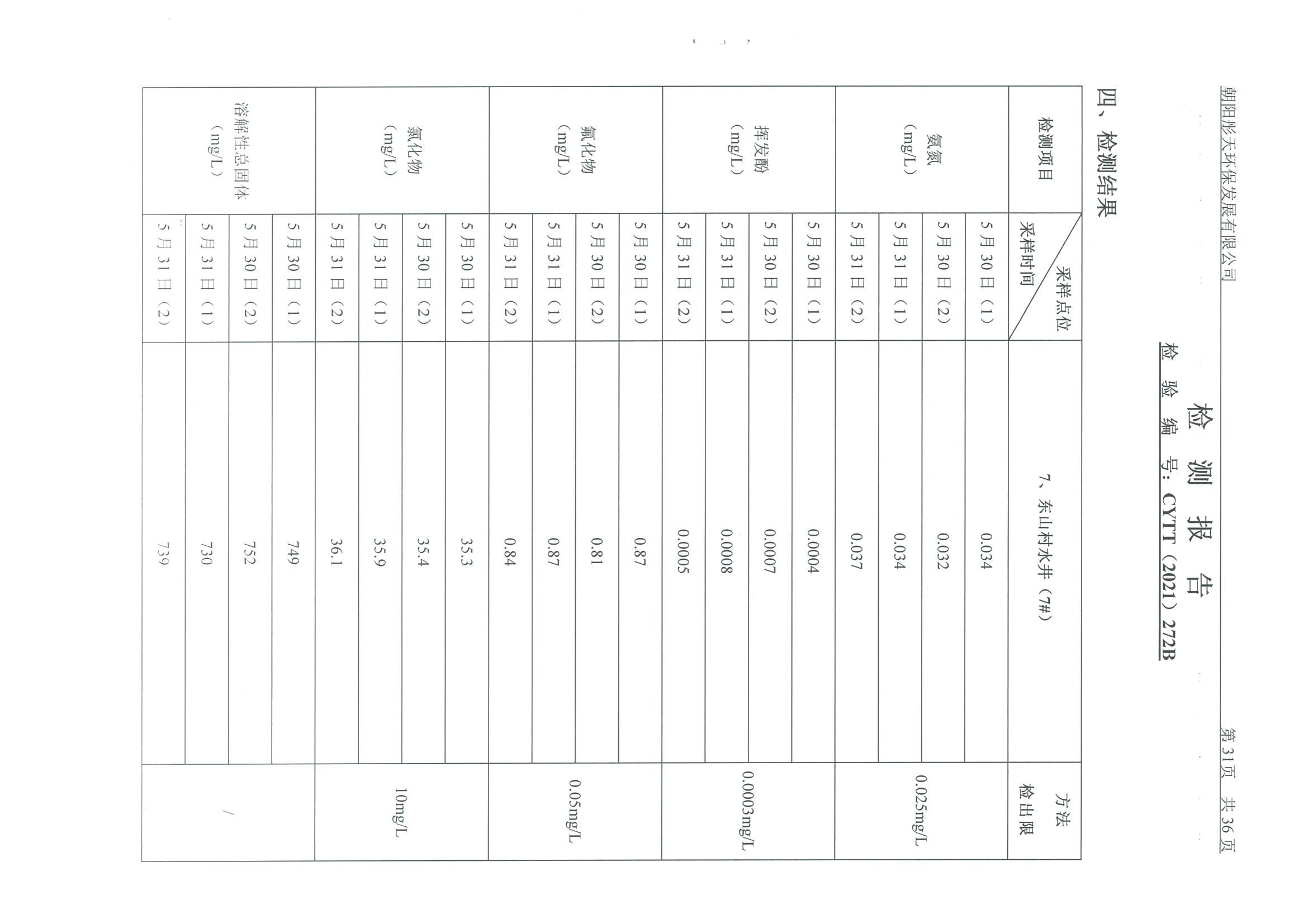 光達化工環(huán)境空氣、噪聲、地下水監(jiān)測數(shù)據(jù)