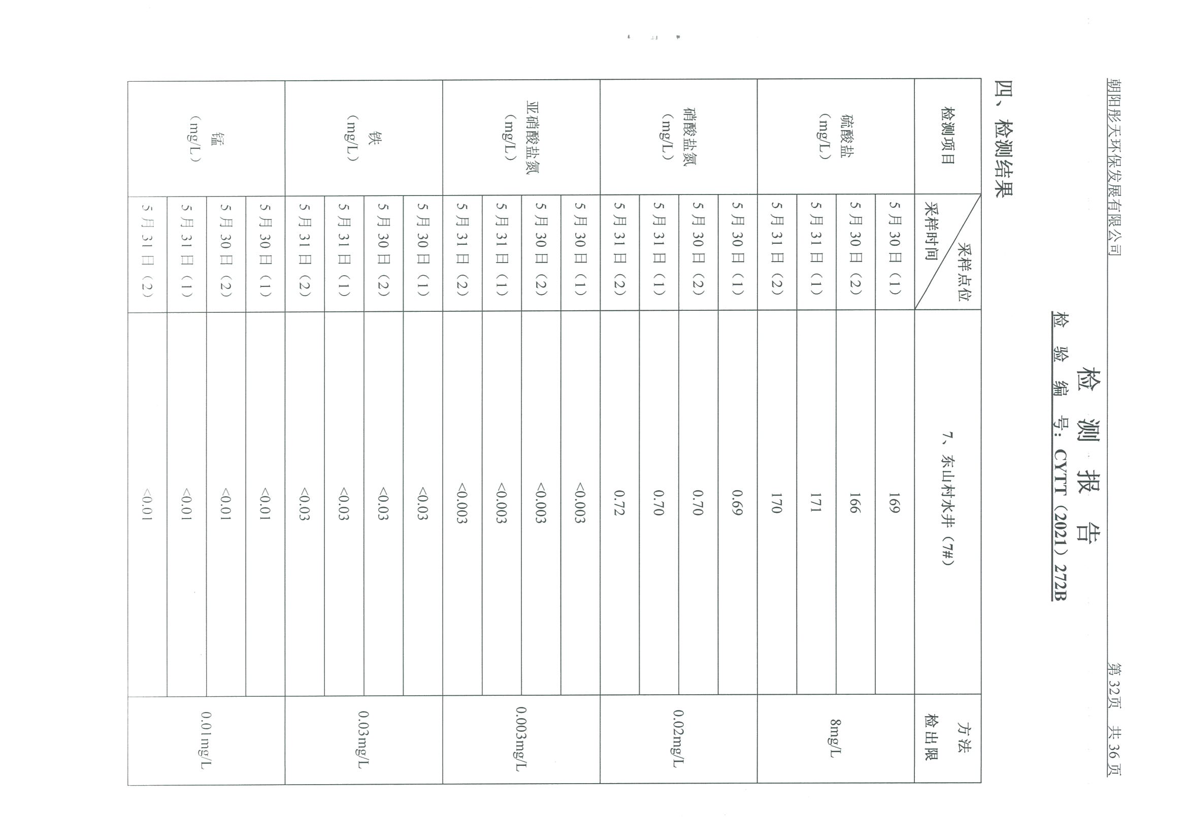 光達化工環(huán)境空氣、噪聲、地下水監(jiān)測數(shù)據(jù)