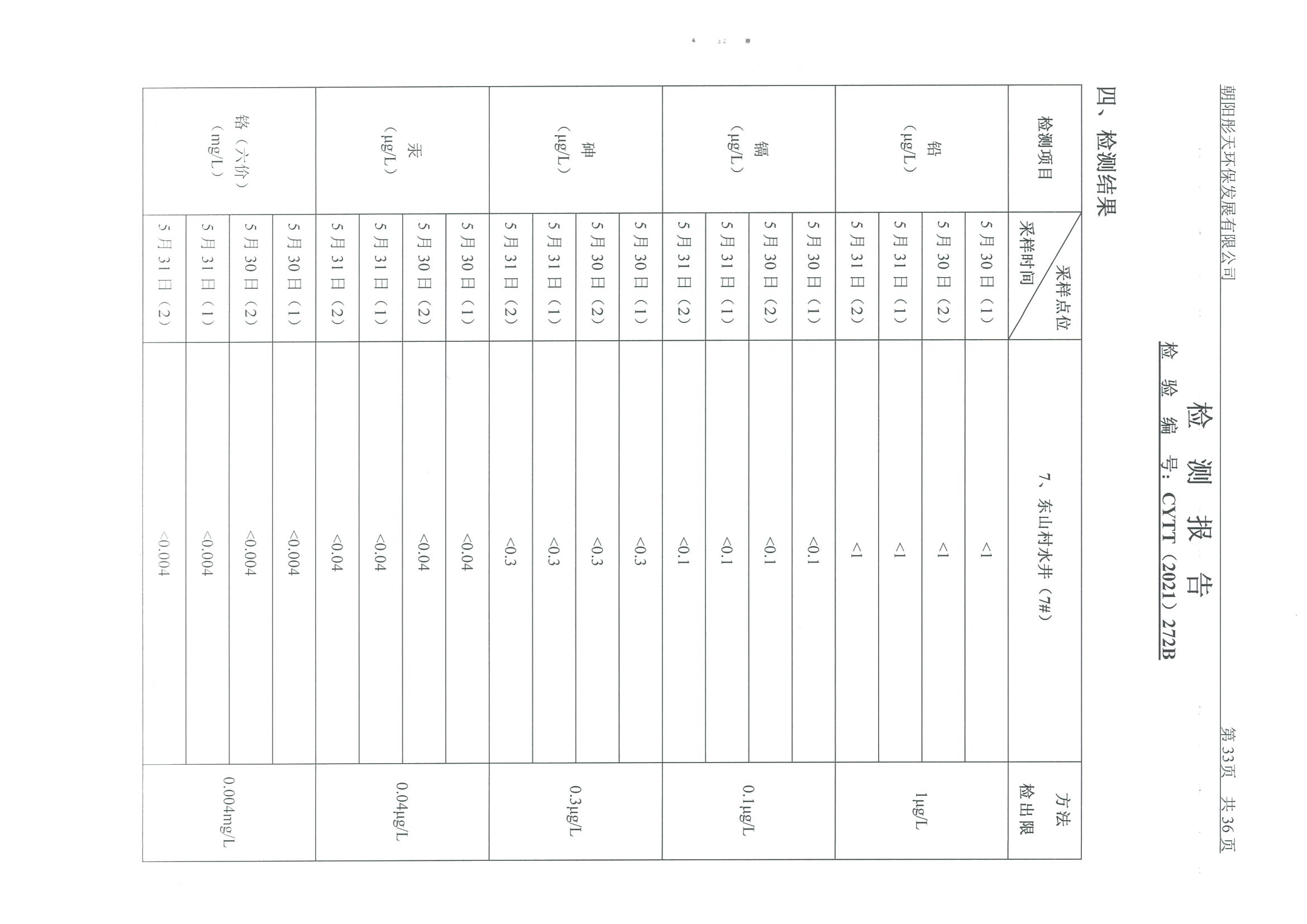 光達化工環(huán)境空氣、噪聲、地下水監(jiān)測數(shù)據(jù)