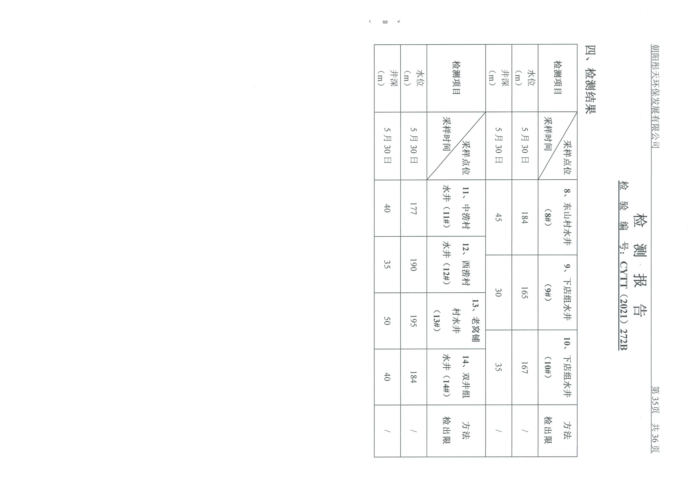 光達化工環(huán)境空氣、噪聲、地下水監(jiān)測數(shù)據(jù)